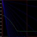 iv curve for 2N6028, David Pilling