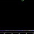 iv curve for complementary pair PUT, David Pilling