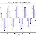 Autocorellation for PUT oscillator with Vs=5V, David Pilling