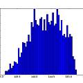 Histogram of inverse time, 3V, David Pilling Histogram of inverse time, 3V, David Pilling