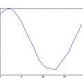 Reconstructed 50 Hz signal, 3V, David Pilling Reconstructed 50 Hz signal, 3V, David Pilling