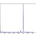 Frequency spectrum, 3V, David Pilling Frequency spectrum, 3V, David Pilling
