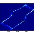 Inverse time N against N+1, 4V, David Pilling Inverse time N against N+1, 4V, David Pilling