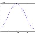 Reconstructed 50 Hz signal, 4V, David Pilling Reconstructed 50 Hz signal, 4V, David Pilling