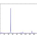 Frequency spectrum, 4V, David Pilling Frequency spectrum, 4V, David Pilling