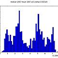 Histogram of time, 5V, David Pilling Histogram of time, 5V, David Pilling