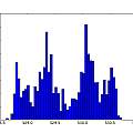 Histogram of inverse timr, 5V, David Pilling Histogram of inverse timr, 5V, David Pilling