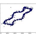 Inverse time N against N+1, 5V, David Pilling Inverse time N against N+1, 5V, David Pilling