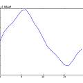 Reconstructed 50 Hz signal, 5V, David Pilling Reconstructed 50 Hz signal, 5V, David Pilling