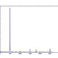 Frequency spectrum, 5V, David Pilling Frequency spectrum, 5V, David Pilling