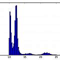 Histogram of inverse time, self adjusting, David Pilling