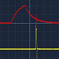 HC-SR04 using a slow trigger pulse, David Pilling